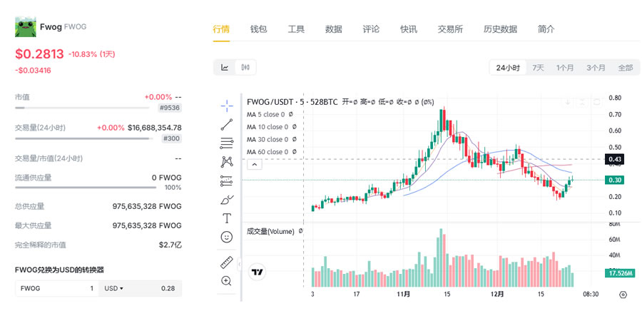 规避监管的创新_BNB币的合规性挑战：如何应对法律与监管的压力_货币监管当局