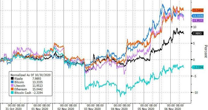 eth今日价格美金_连续四天上涨！ ETH逼近3,000美元大关！_eth涨到一万美元