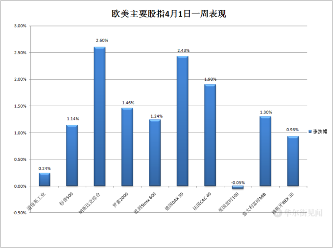 eth今日价格美金_eth最新行情美元_连续四天上涨！ ETH逼近3,000美元大关！