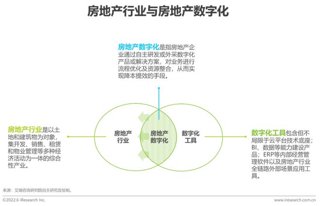 房地产使用率怎么计算公式_房地产企业资金使用效率_探讨数字资产在房地产市场的应用：如何提升交易效率与透明度