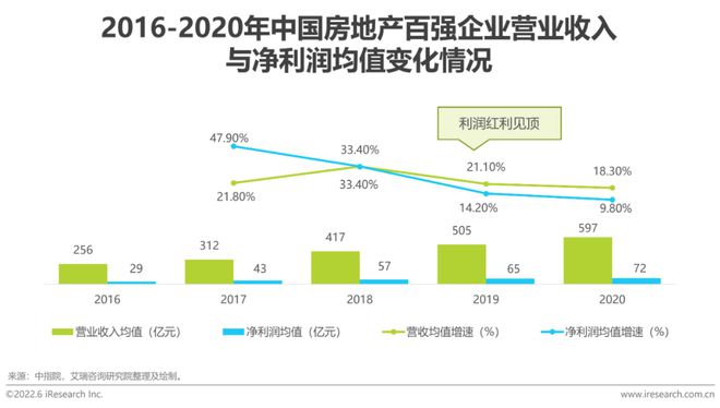房地产使用率怎么计算公式_房地产企业资金使用效率_探讨数字资产在房地产市场的应用：如何提升交易效率与透明度