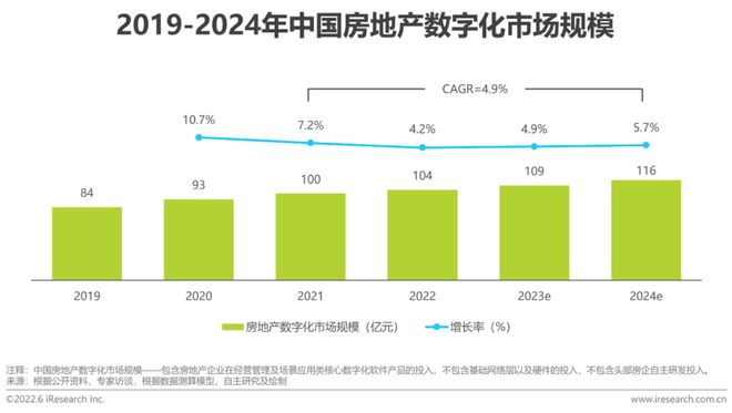 房地产企业资金使用效率_探讨数字资产在房地产市场的应用：如何提升交易效率与透明度_房地产使用率怎么计算公式