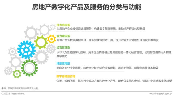 房地产企业资金使用效率_探讨数字资产在房地产市场的应用：如何提升交易效率与透明度_房地产使用率怎么计算公式