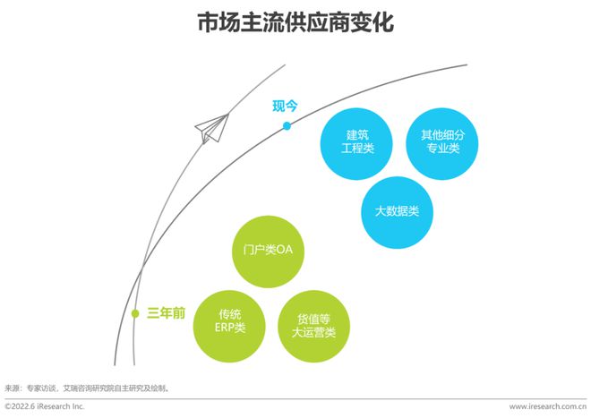 房地产企业资金使用效率_探讨数字资产在房地产市场的应用：如何提升交易效率与透明度_房地产使用率怎么计算公式