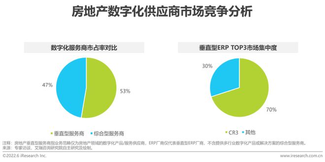 房地产企业资金使用效率_房地产使用率怎么计算公式_探讨数字资产在房地产市场的应用：如何提升交易效率与透明度