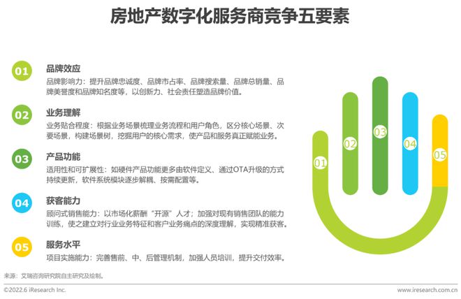 探讨数字资产在房地产市场的应用：如何提升交易效率与透明度_房地产使用率怎么计算公式_房地产企业资金使用效率
