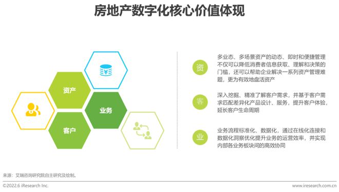 探讨数字资产在房地产市场的应用：如何提升交易效率与透明度_房地产使用率怎么计算公式_房地产企业资金使用效率