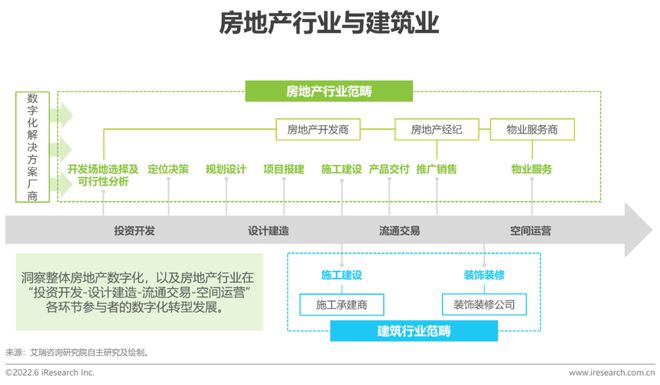 房地产企业资金使用效率_探讨数字资产在房地产市场的应用：如何提升交易效率与透明度_房地产使用率怎么计算公式