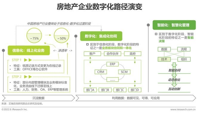 探讨数字资产在房地产市场的应用：如何提升交易效率与透明度_房地产企业资金使用效率_房地产使用率怎么计算公式