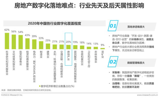 探讨数字资产在房地产市场的应用：如何提升交易效率与透明度_房地产企业资金使用效率_房地产使用率怎么计算公式