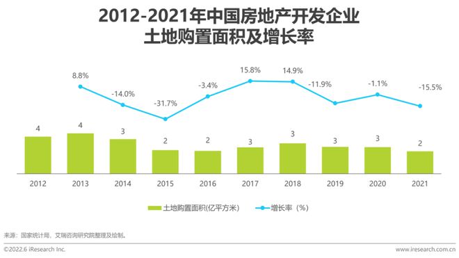 房地产企业资金使用效率_房地产使用率怎么计算公式_探讨数字资产在房地产市场的应用：如何提升交易效率与透明度