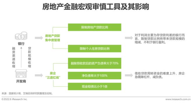 房地产企业资金使用效率_房地产使用率怎么计算公式_探讨数字资产在房地产市场的应用：如何提升交易效率与透明度