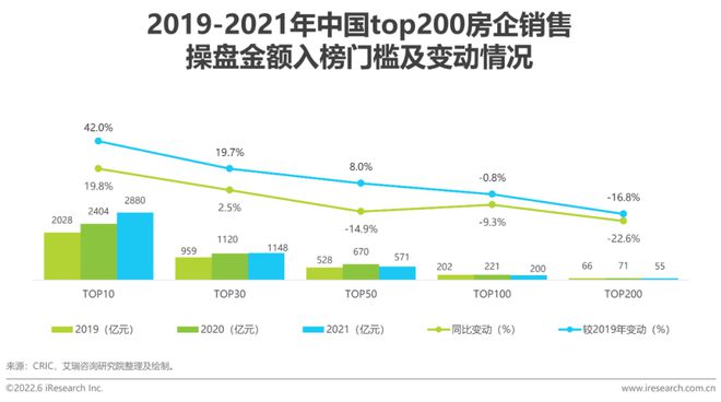 房地产使用率怎么计算公式_房地产企业资金使用效率_探讨数字资产在房地产市场的应用：如何提升交易效率与透明度