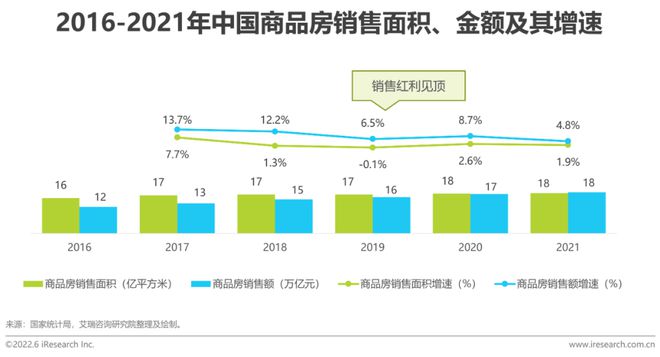 探讨数字资产在房地产市场的应用：如何提升交易效率与透明度_房地产企业资金使用效率_房地产使用率怎么计算公式