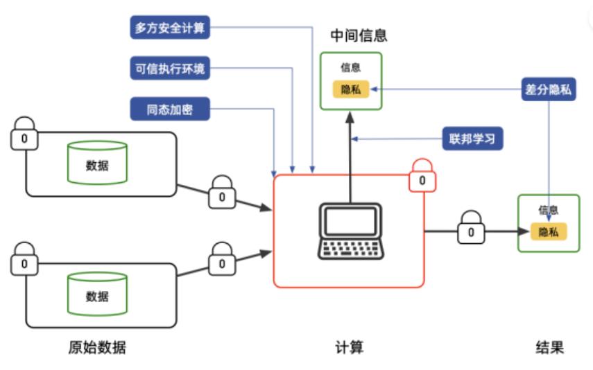 以太坊的数据隐私保护：智能合约中的安全问题_隐私协议是什么意思_androids隐私协议