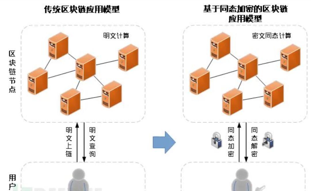 androids隐私协议_隐私协议是什么意思_以太坊的数据隐私保护：智能合约中的安全问题