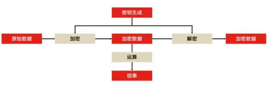 以太坊的数据隐私保护：智能合约中的安全问题_隐私协议是什么意思_androids隐私协议