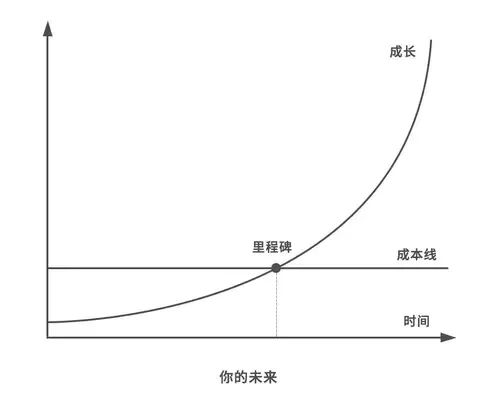 李笑来财富自由之路：如何通过定投比特币实现财富自由