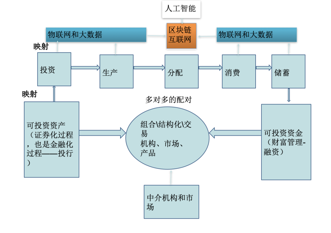数字货币与传统金融的平行世界_数字货币与传统金融的平行世界_数字货币与传统金融的平行世界