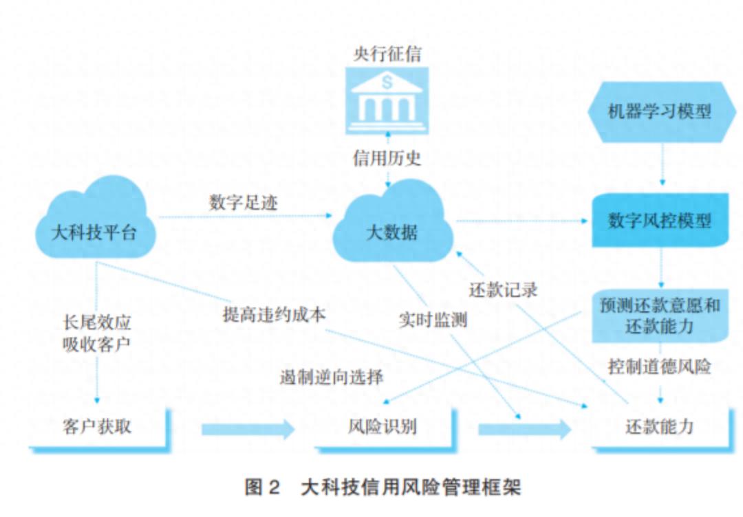 从淘宝担保交易到支付宝10亿用户：中国电商支付工具的演变历程