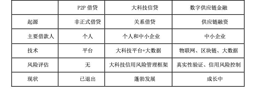 私人数字货币与央行数字货币_数字货币与普惠金融：如何让更多人受益于新技术_数字货币区块链技术