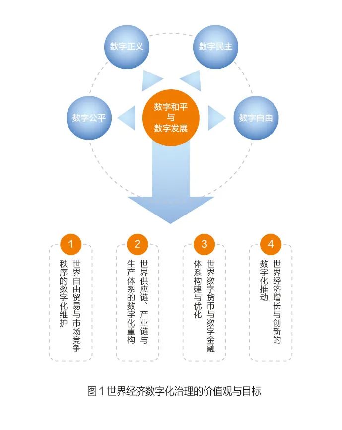 数字货币与国际制裁的矛盾：如何影响国家经济与金融关系_数字货币对传统金融冲击_数字货币与金融危机