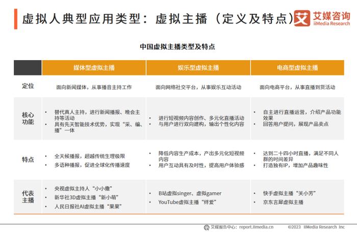 虚拟数字货币如何谈论_虚拟货币的文化影响：如何参与者共同推动数字经济的发展_虚拟的数字货币