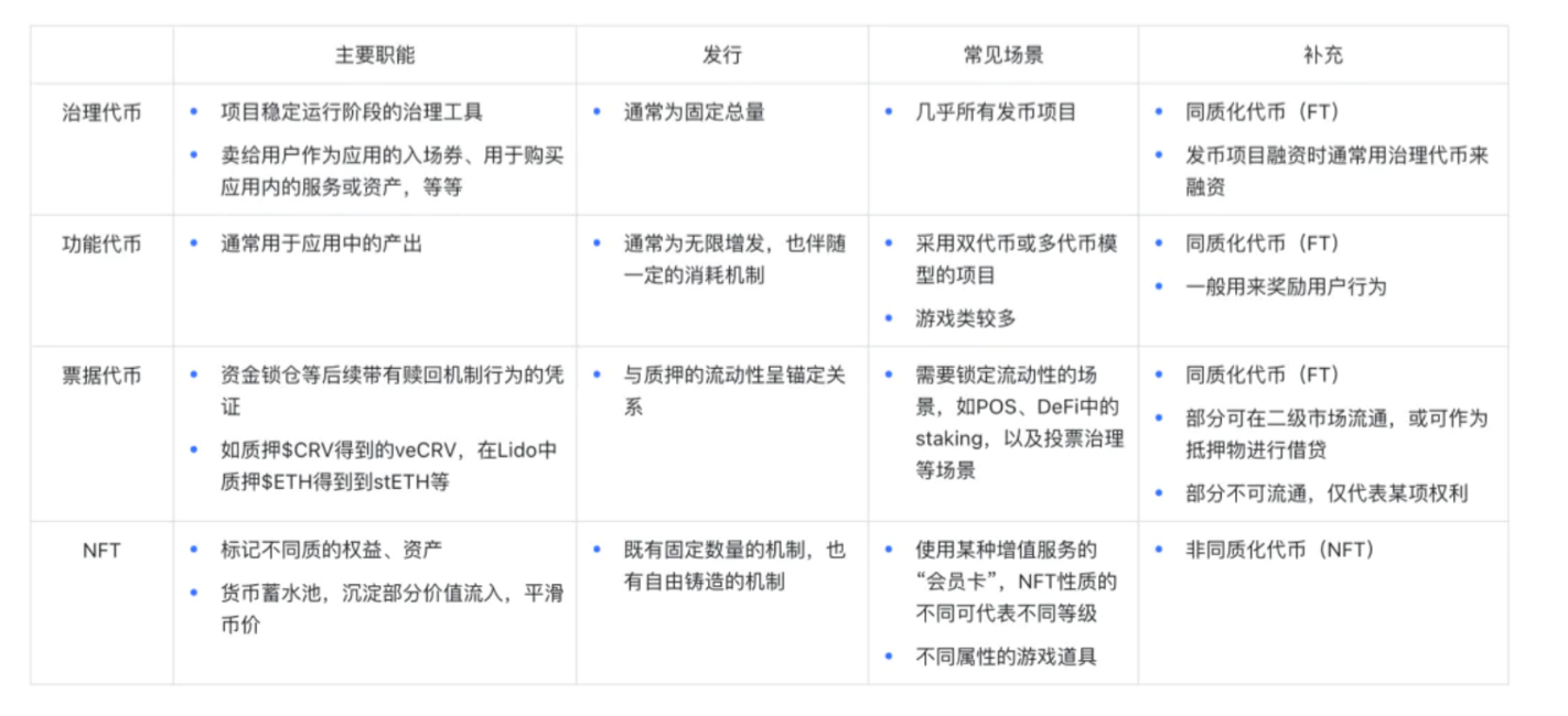 Web3项目经济模型的重要性与科学应用：探索项目愿景与产品质量的结合