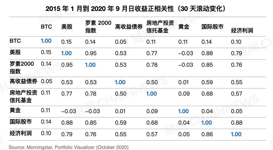 探讨比特币的波动性：投资者该如何评估市场风险_比特币波动性_比特币波动指数