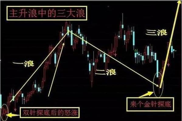 如何在Binance交易所APP中进行高频交易 | 赚钱的技巧与经验_高频交易思路_怎么高频交易