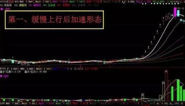 如何在Binance交易所APP中进行高频交易 | 赚钱的技巧与经验_怎么高频交易_高频交易思路