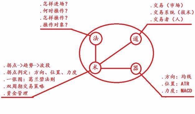 如何在Binance交易所APP中进行高频交易 | 赚钱的技巧与经验_怎么高频交易_高频交易思路