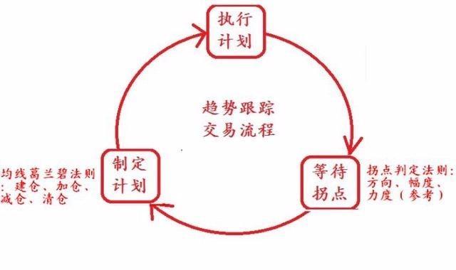 怎么高频交易_高频交易思路_如何在Binance交易所APP中进行高频交易 | 赚钱的技巧与经验