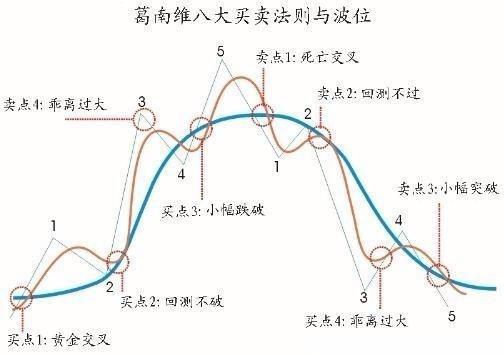 如何在Binance交易所APP中进行高频交易 | 赚钱的技巧与经验_高频交易思路_怎么高频交易