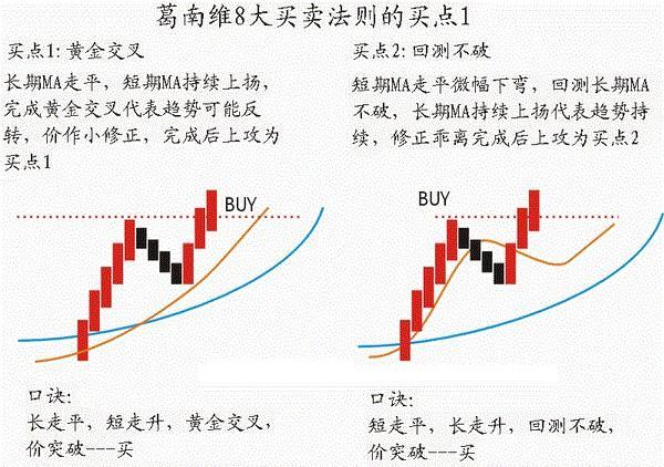 怎么高频交易_如何在Binance交易所APP中进行高频交易 | 赚钱的技巧与经验_高频交易思路