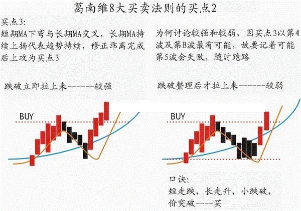 高频交易思路_怎么高频交易_如何在Binance交易所APP中进行高频交易 | 赚钱的技巧与经验