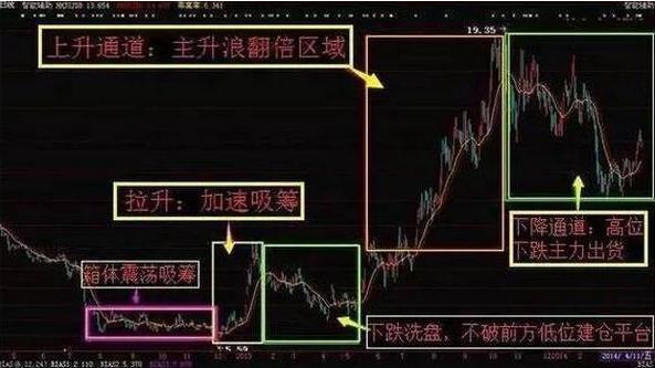 高频交易思路_怎么高频交易_如何在Binance交易所APP中进行高频交易 | 赚钱的技巧与经验