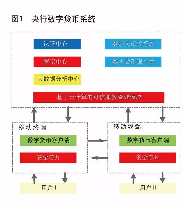 中国人民银行数字货币研究所筹备组组长姚前：构建中国法定数字货币的理论基础与核心技术