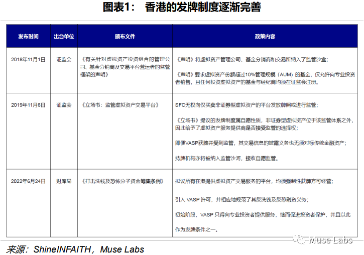 2022年香港虚拟资产政策宣言解析：监管重心及行业影响深度分析