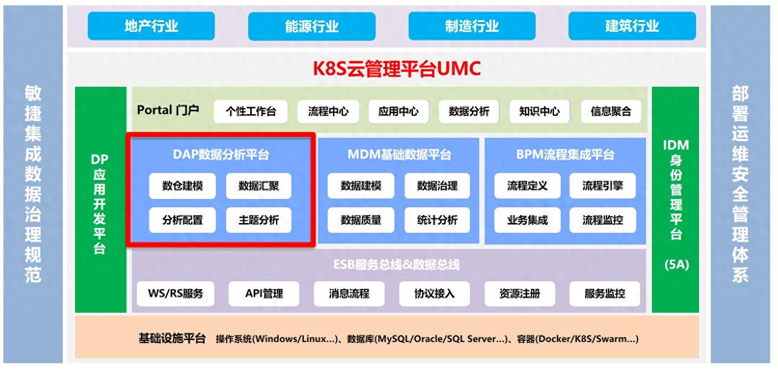数字化转型时代：DAP数据分析平台如何助力企业提升运营效率与竞争力