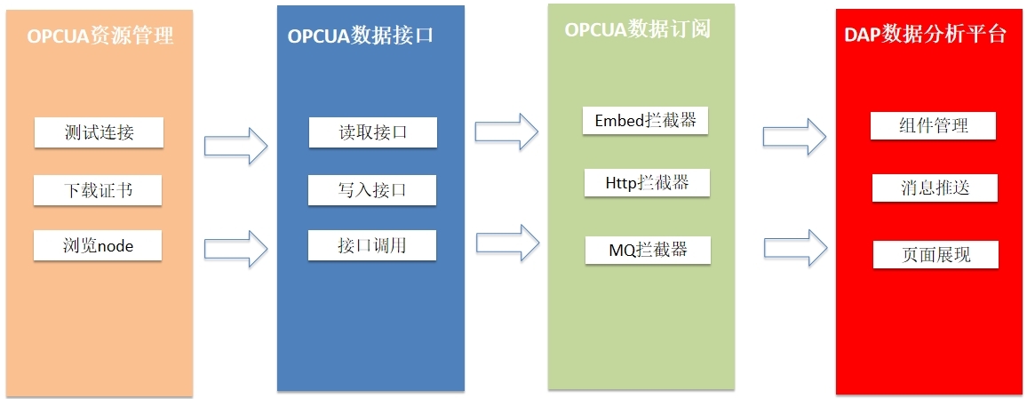 分析数字资产在传统行业中的应用：如何提升运营效率与市场竞争力_分析数字资产在传统行业中的应用：如何提升运营效率与市场竞争力_分析数字资产在传统行业中的应用：如何提升运营效率与市场竞争力