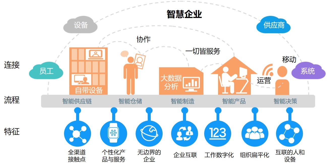 分析数字资产在传统行业中的应用：如何提升运营效率与市场竞争力_分析数字资产在传统行业中的应用：如何提升运营效率与市场竞争力_分析数字资产在传统行业中的应用：如何提升运营效率与市场竞争力