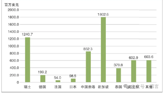 特朗普签署行政令推动数字金融技术创新，美国加强全球金融科技竞争力