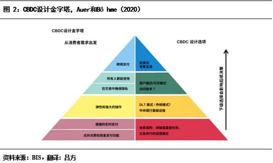 解析数字货币的流动性问题：市场参与者的反应与解决方案_货币的流动性效应_什么叫货币的流动性