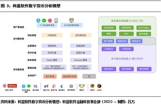 什么叫货币的流动性_解析数字货币的流动性问题：市场参与者的反应与解决方案_货币的流动性效应