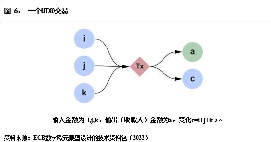 什么叫货币的流动性_解析数字货币的流动性问题：市场参与者的反应与解决方案_货币的流动性效应