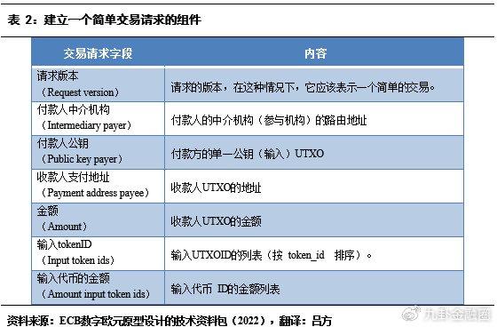什么叫货币的流动性_解析数字货币的流动性问题：市场参与者的反应与解决方案_货币的流动性效应