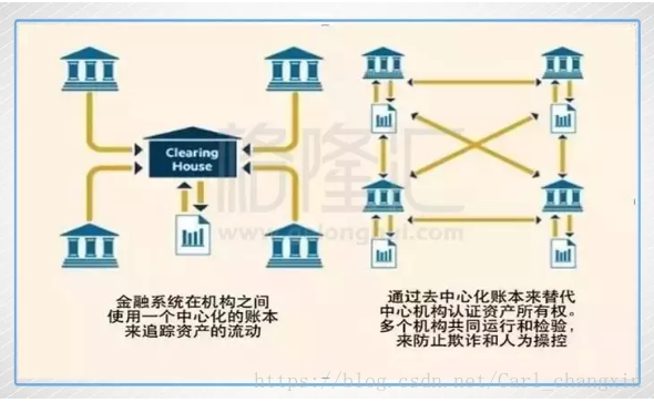 区块链不只是风口骗局，其可能颠覆商业结构，重塑认知避免被时代抛弃