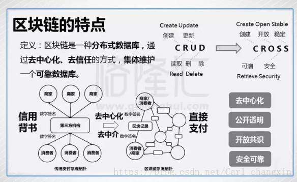 2020区块链虚拟币曝光平台_区块链公开透明_区块链科技推动的透明经济：虚拟货币如何实现可追溯性与信任