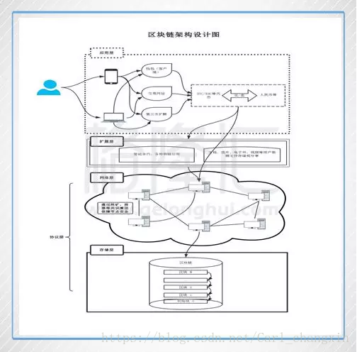 区块链公开透明_区块链科技推动的透明经济：虚拟货币如何实现可追溯性与信任_2020区块链虚拟币曝光平台